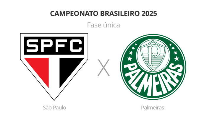 Brasileirão: São Paulo x Palmeiras
