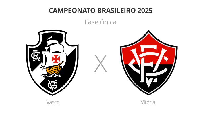 Brasileirão: Vasco x Vitória