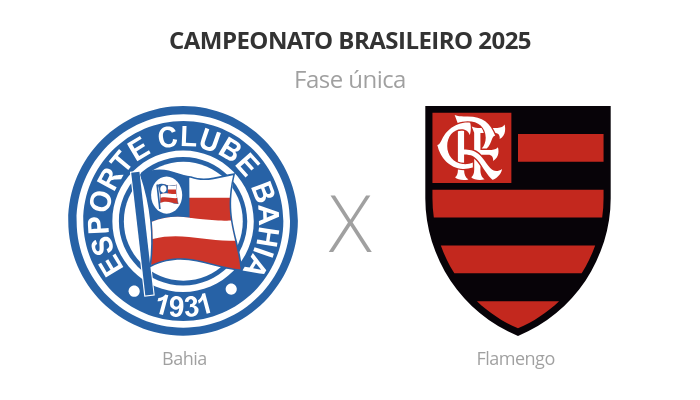 Brasileirão: Bahia x Flamengo