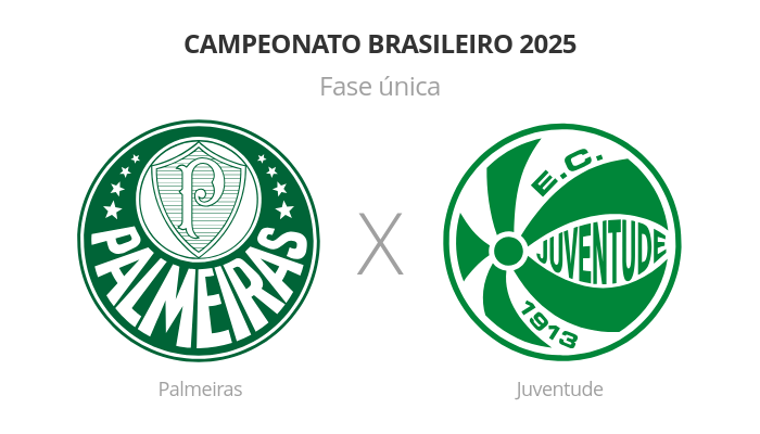 Brasileirão: Palmeiras x Juventude