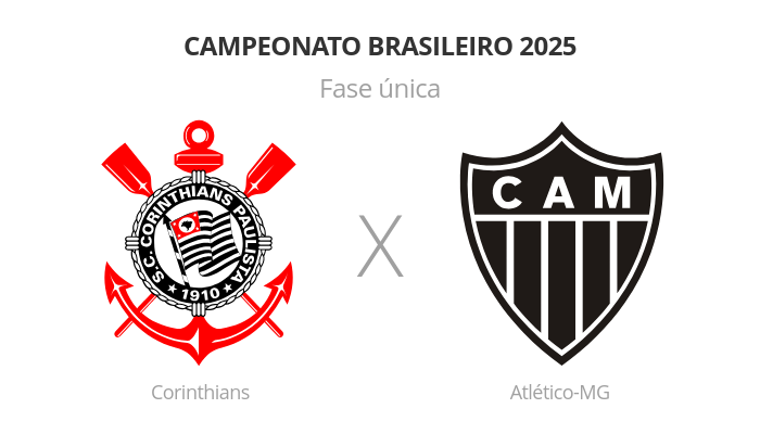 Brasileirão: Corinthians x Atlético-MG