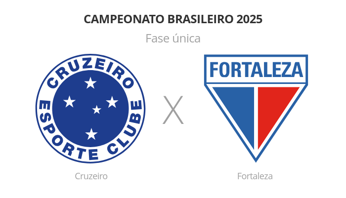 Brasileirão: Cruzeiro x Fortaleza