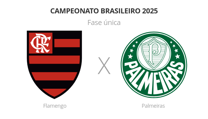 Brasileirão: Flamengo x Palmeiras