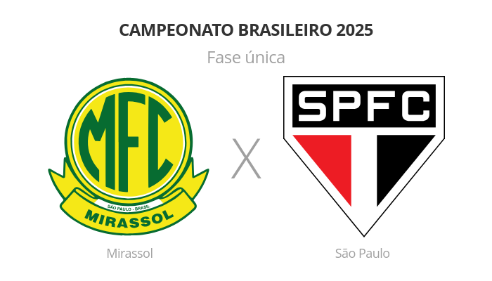 Brasileirão: Mirassol x São Paulo