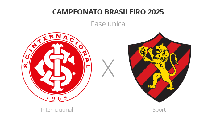 Brasileirão: Internacional x Sport