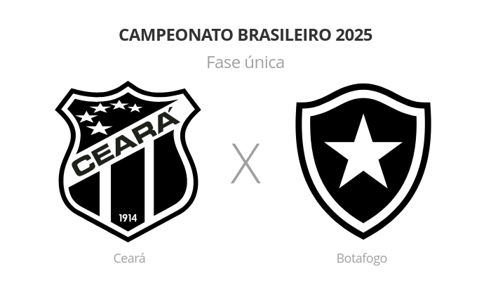 Brasileirão: Ceará x Botafogo