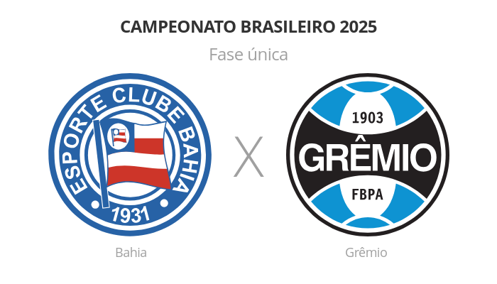 Brasileirão: Bahia x Grêmio