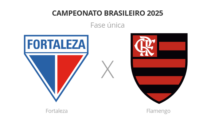 Brasileirão: Fortaleza x Flamengo