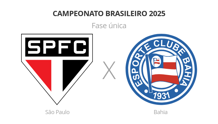 Brasileirão: São Paulo x Bahia