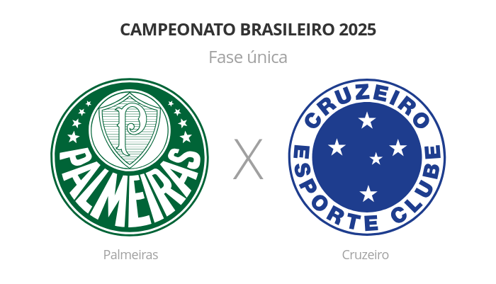 Brasileirão: Palmeiras x Cruzeiro