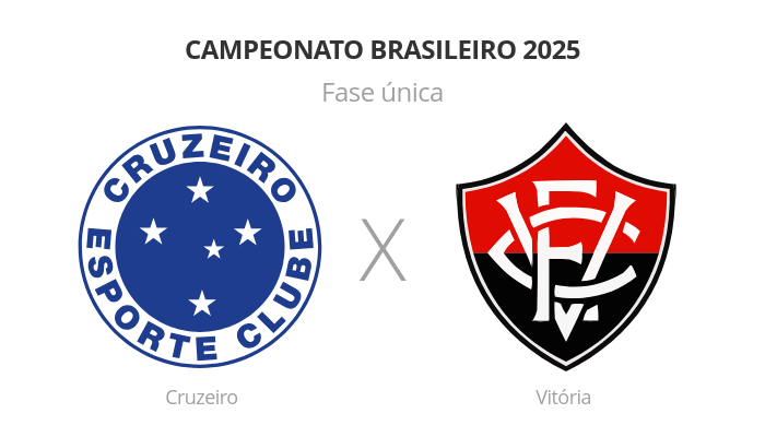Brasileirão: Cruzeiro x Vitória