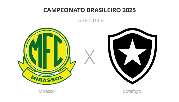 Brasileirão: Mirassol x Botafogo