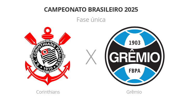Brasileirão: Corinthians x Grêmio