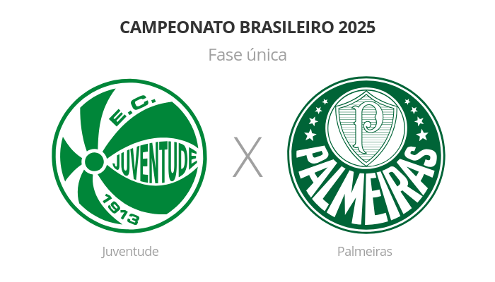 Brasileirão: Juventude x Palmeiras