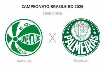 Brasileirão: Juventude x Palmeiras