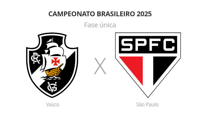 Brasileirão: Vasco x São Paulo