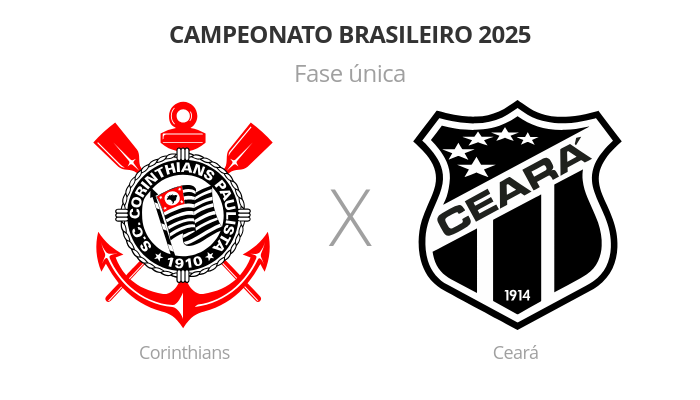 Brasileirão: Corinthians x Ceará