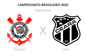 Brasileirão: Corinthians x Ceará
