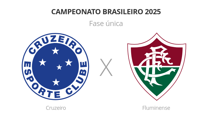 Brasileirão: Cruzeiro x Fluminense