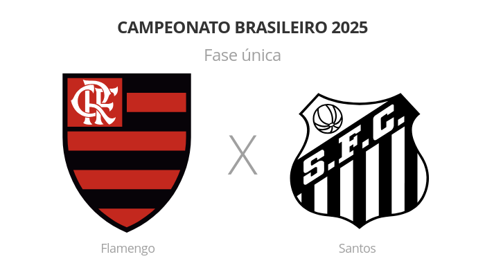 Brasileirão: Flamengo x Santos