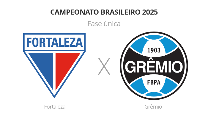 Brasileirão: Fortaleza x Grêmio