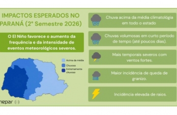 Nova atualização do El Niño detalha regiões do Paraná que devem receber mais chuvas