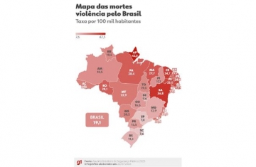 Feminicídios batem recorde no Brasil, na contramão do menor número de assassinatos em 13 anos, indica Anuário da Segurança