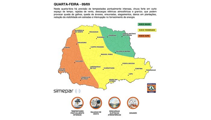 Paraná deve ter muita chuva com previsão de tempestades até o fim de semana